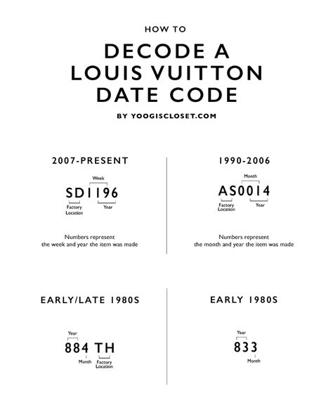 code for louis vuitton|louis vuitton code search.